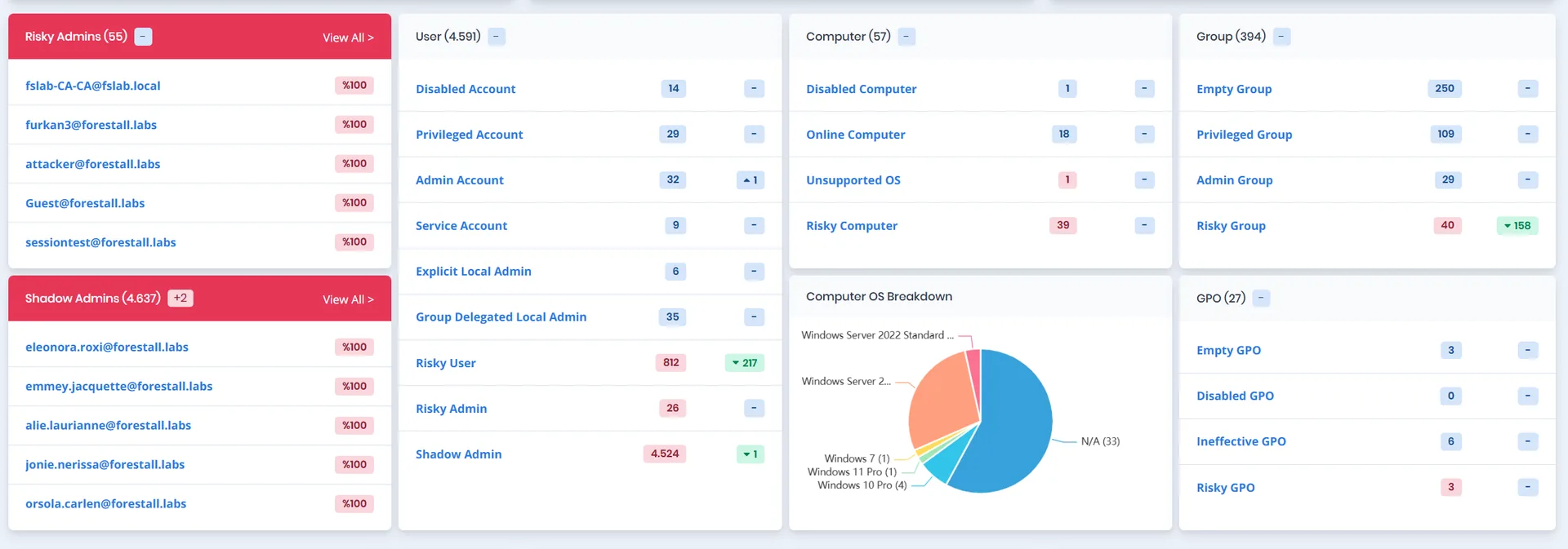 Hygiene automation reporting